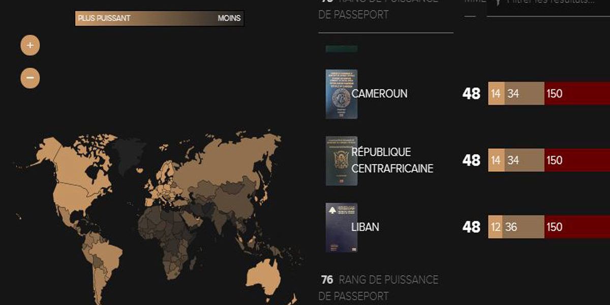 Classement passeports africain (crédit image : Henley Passport Index site)