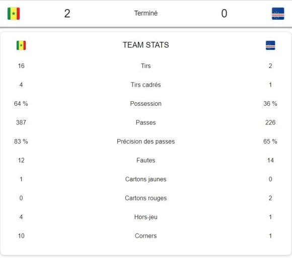 Sénégal contre Cap Vert Bafoussam can2021