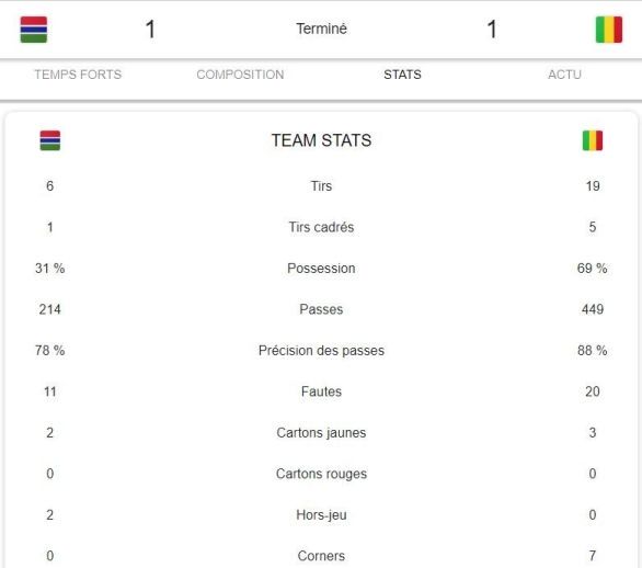 Statistiques match Gambie Mali Can2021