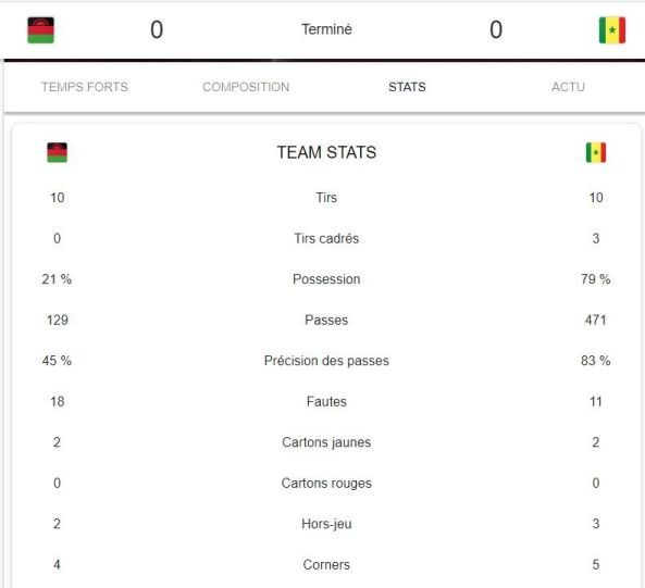 Statistiques du match Malawi contre Sénégal à Bafoussam CAN 2021